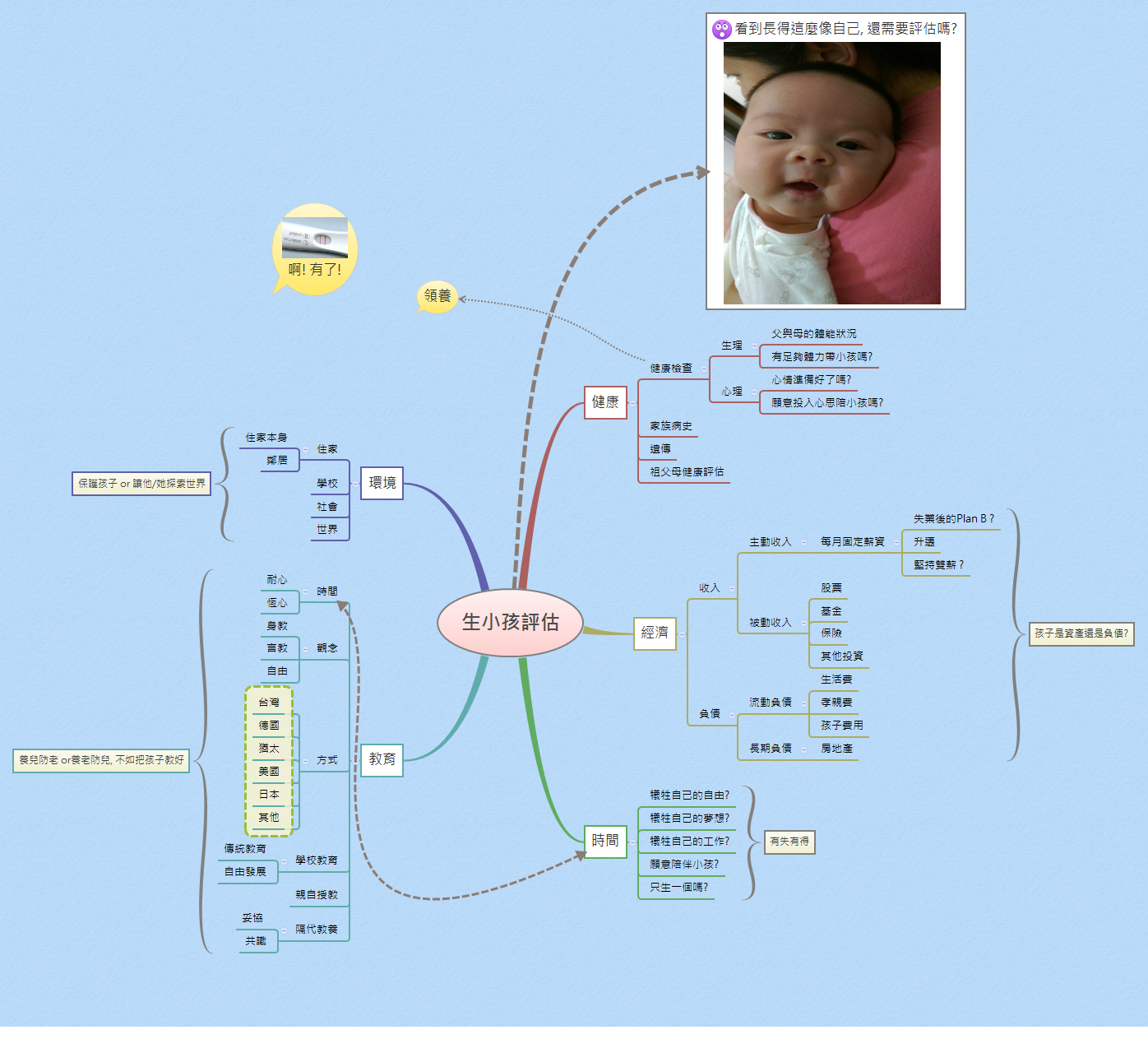 Thumbnail of mind map