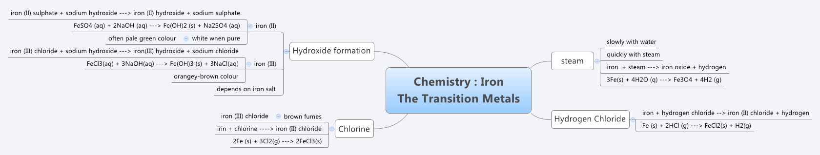 Thumbnail of mind map