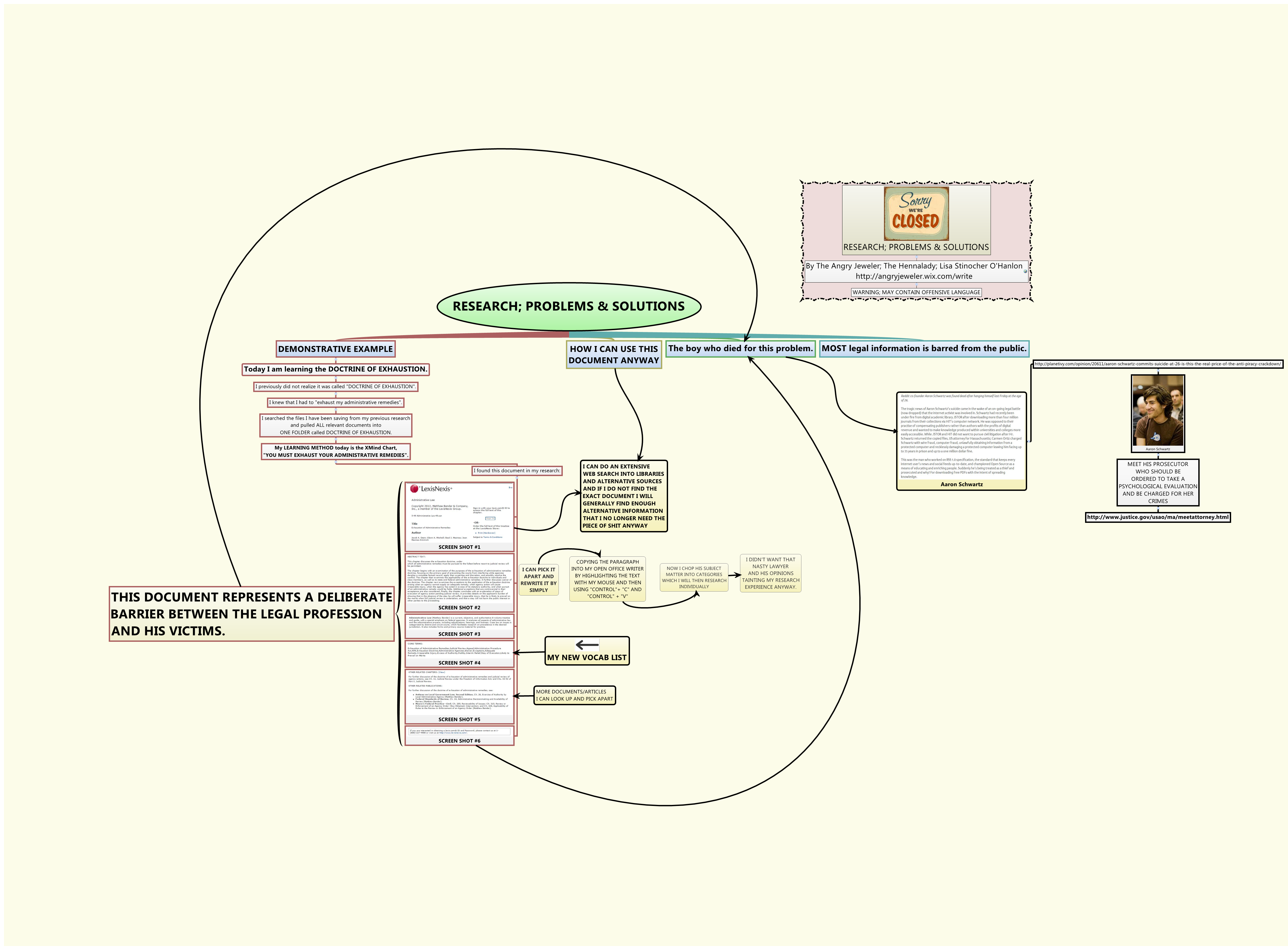 Thumbnail of mind map