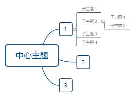 Thumbnail of mind map