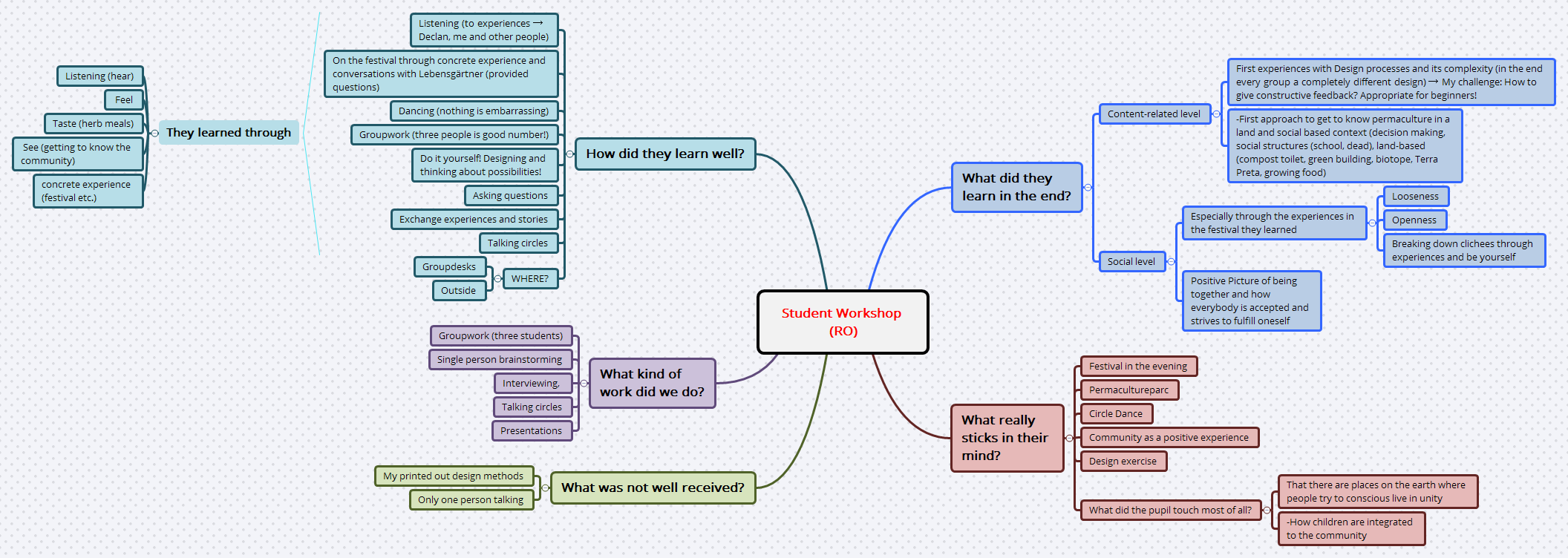 Student Workshop (RO) - Xmind - Mind Mapping App