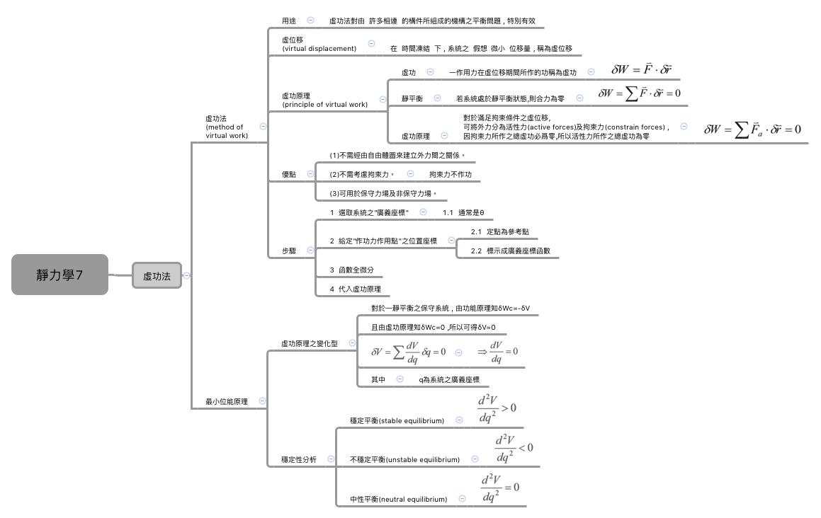 Thumbnail of mind map