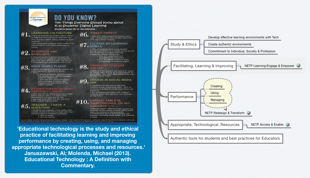 Thumbnail of mind map