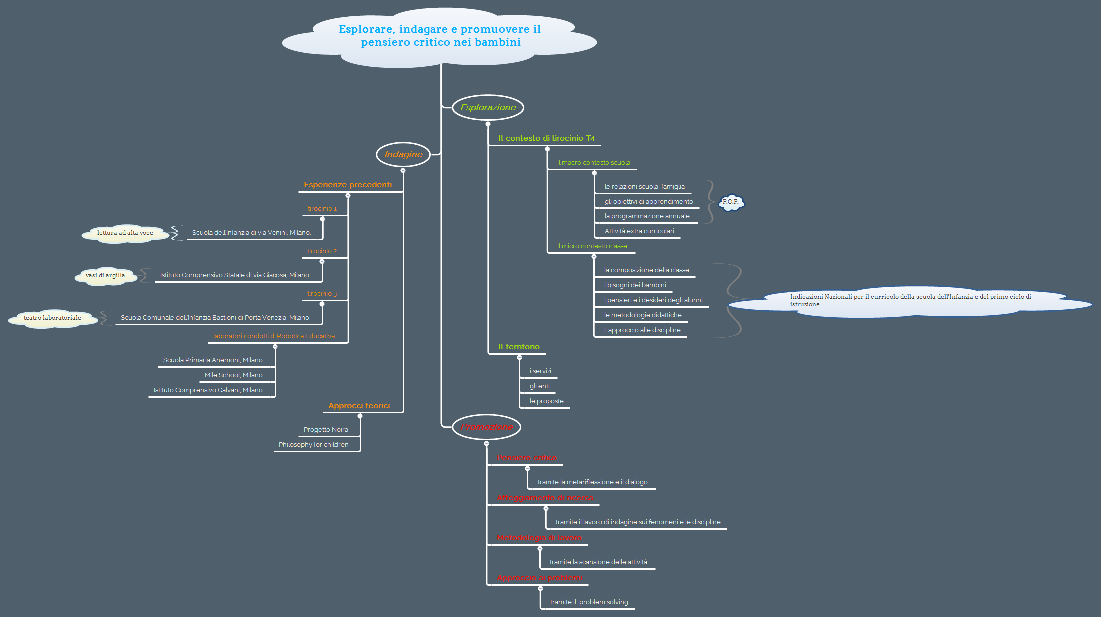 Esplorare, indagare e promuovere il pensiero critico nei bambini