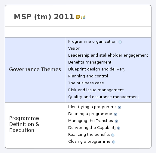 Thumbnail of mind map