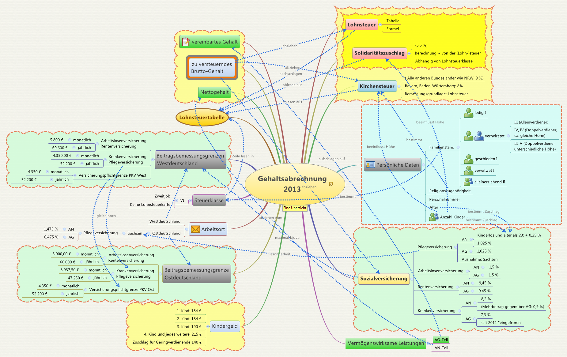 Gehaltsabrechnung 
                2013