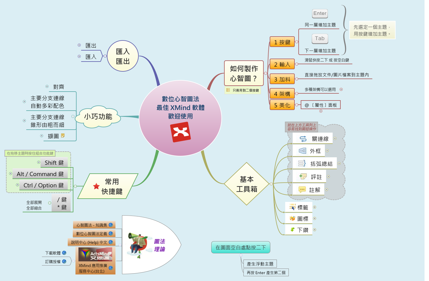 數位心智圖法 最佳 XMind 軟體 歡迎使用