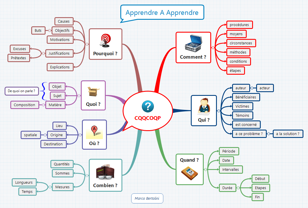 Thumbnail of mind map