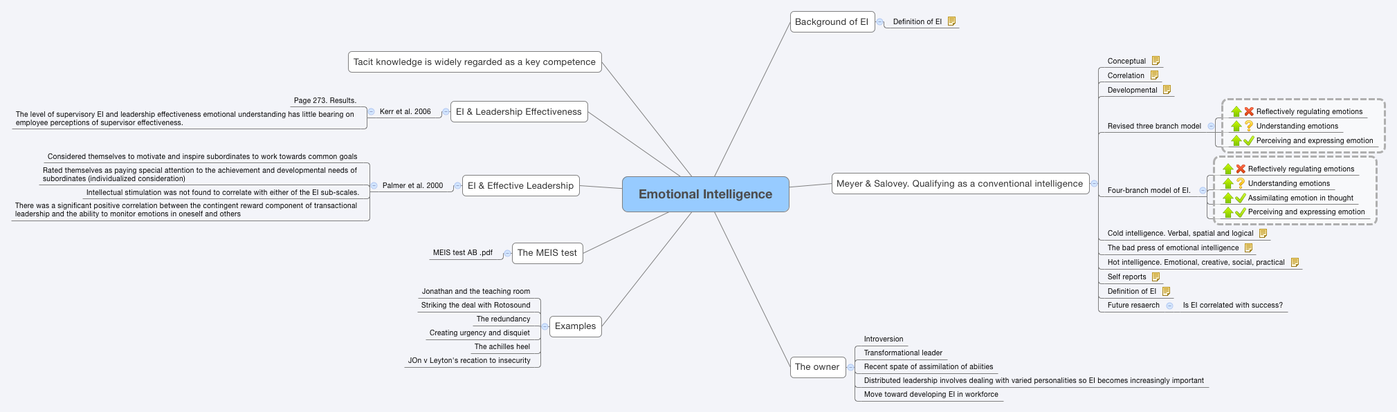 Thumbnail of mind map