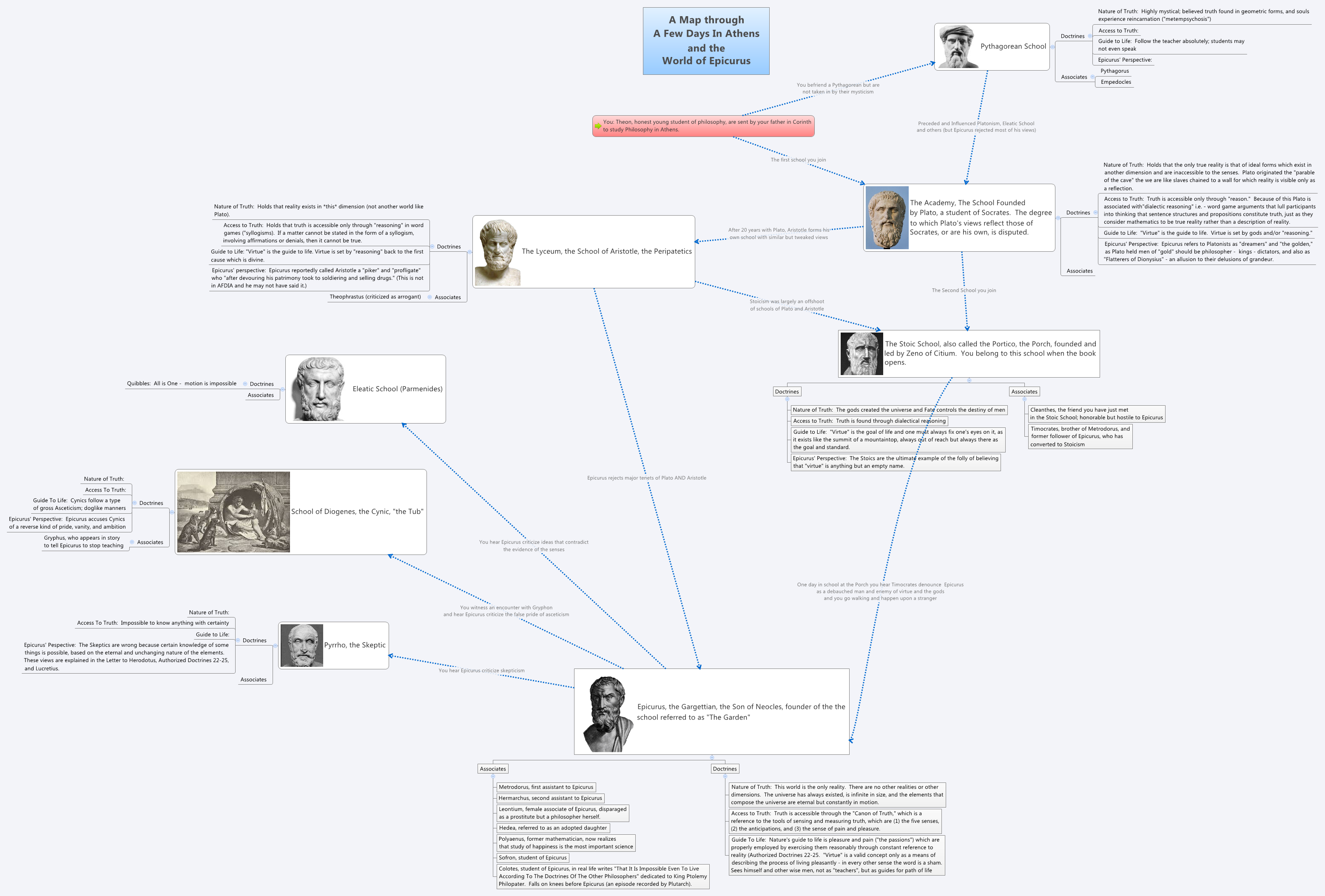 Thumbnail of mind map