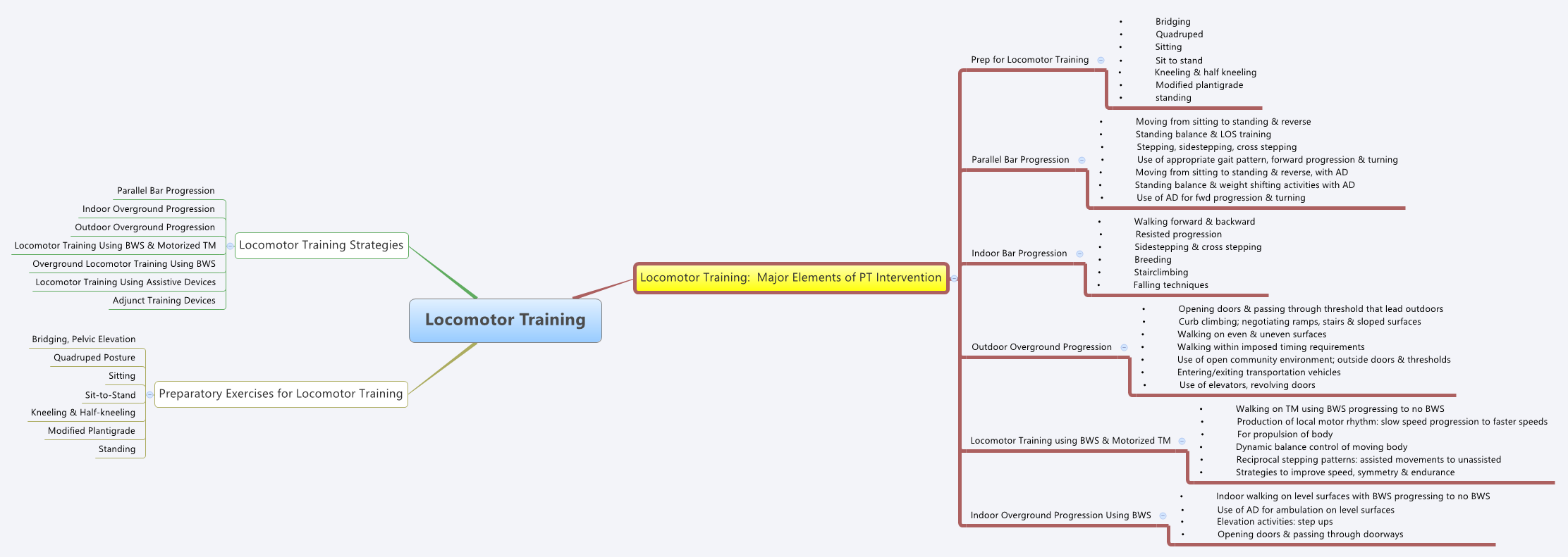 Thumbnail of mind map
