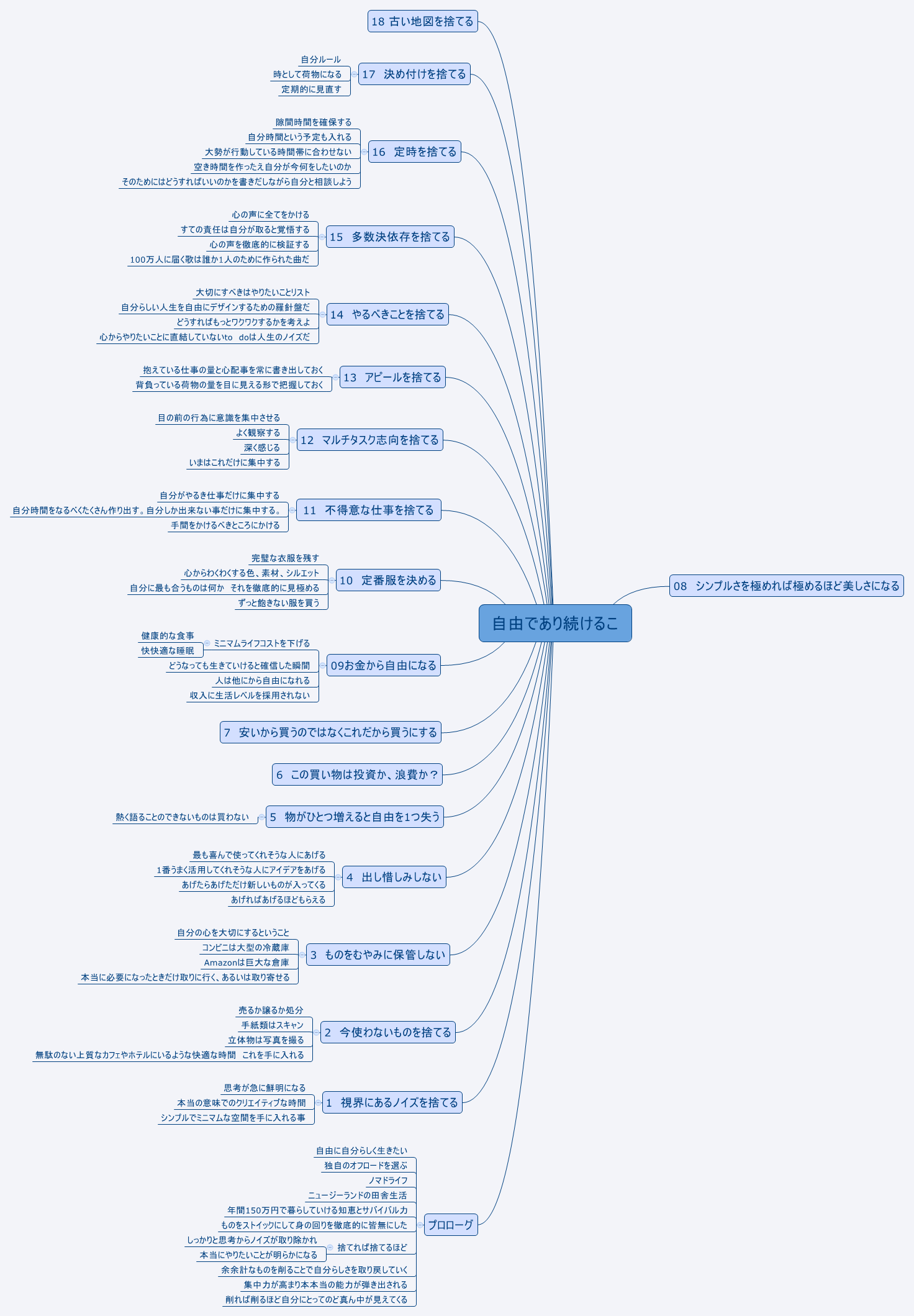  思维导图的缩略图