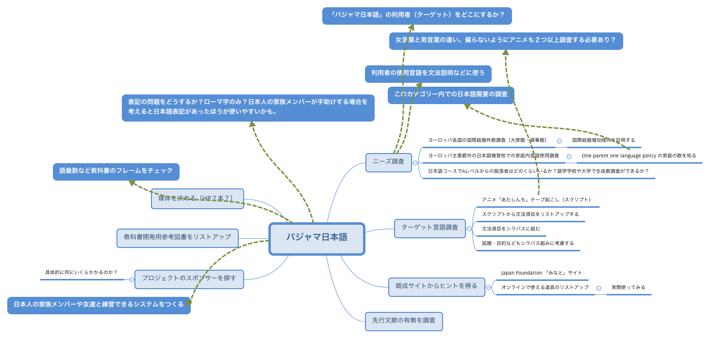 パジャマ日本語