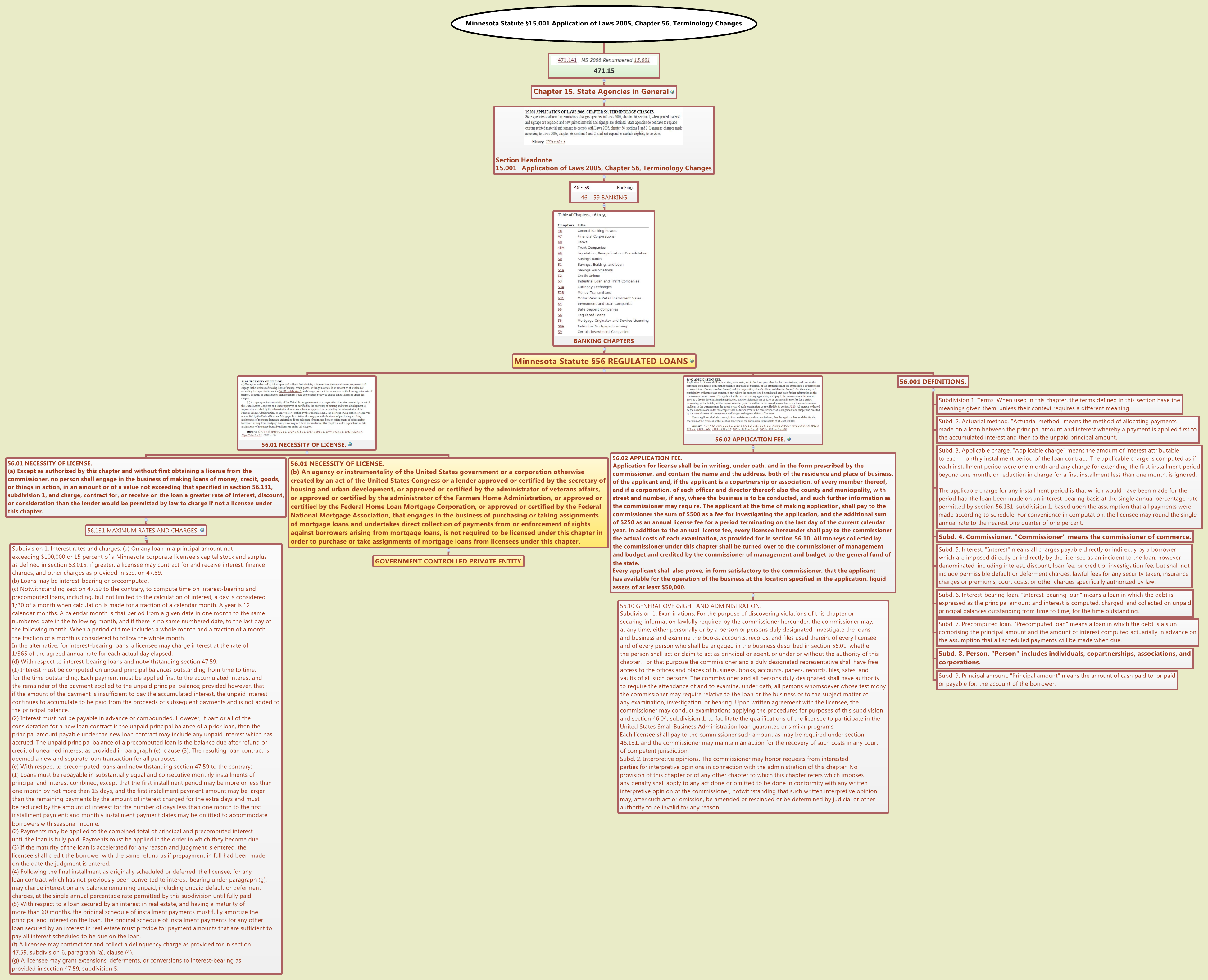 Thumbnail of mind map