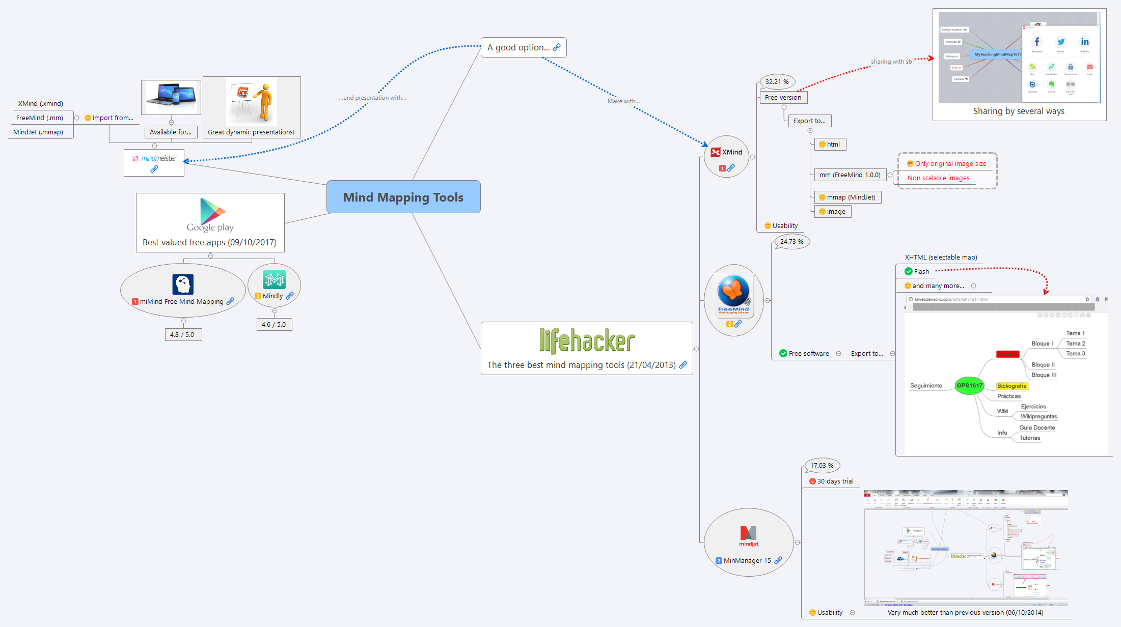 Thumbnail of mind map