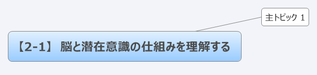  思维导图的缩略图