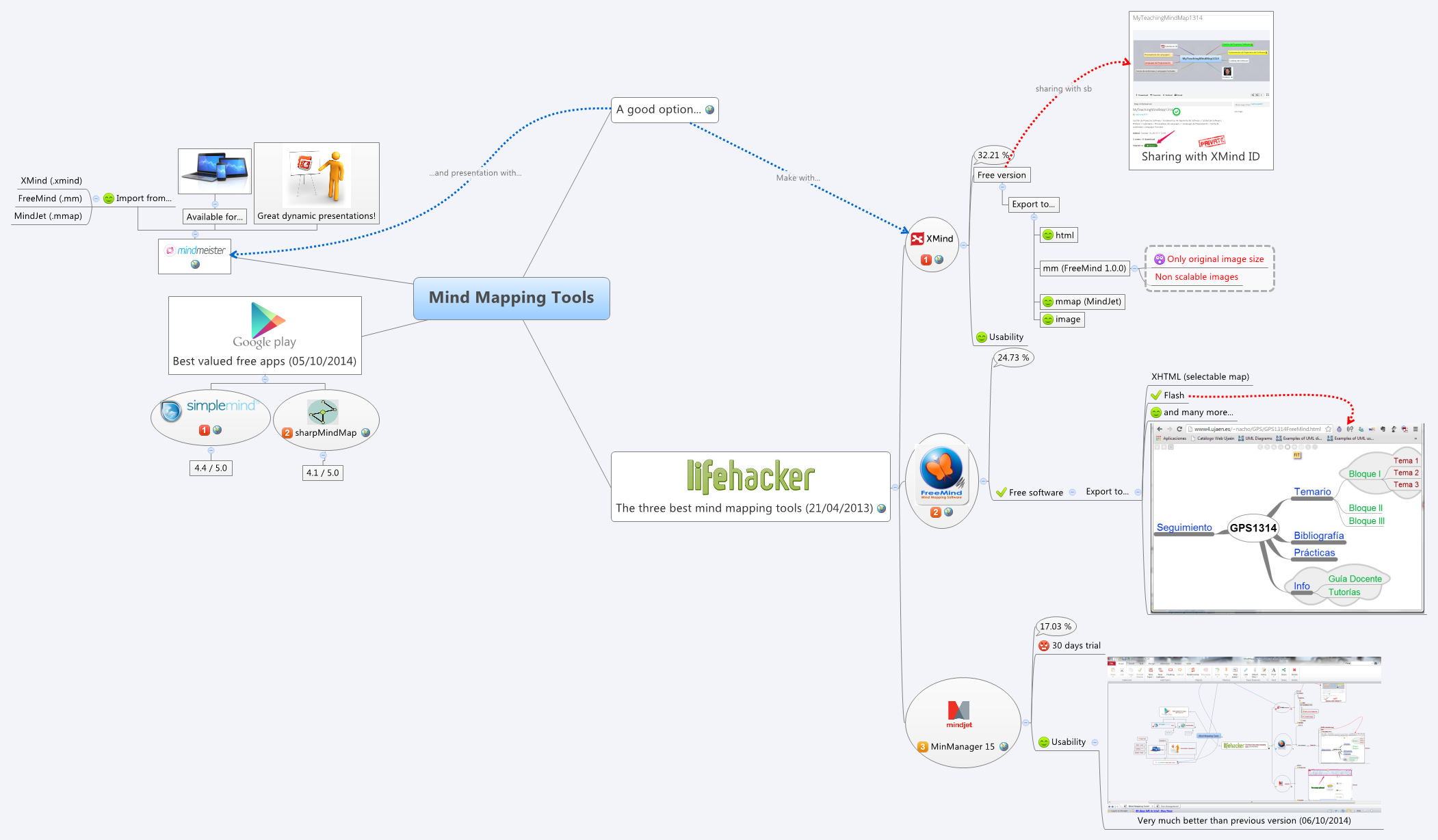 Thumbnail of mind map