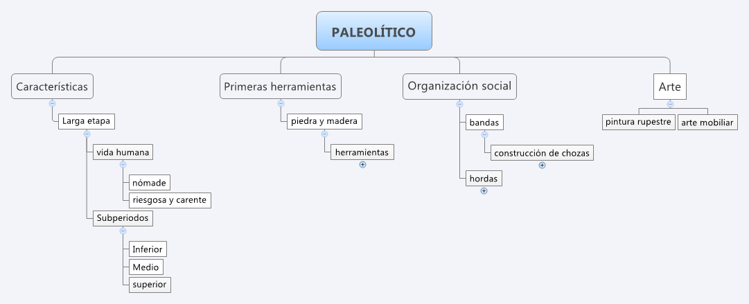 Thumbnail of mind map
