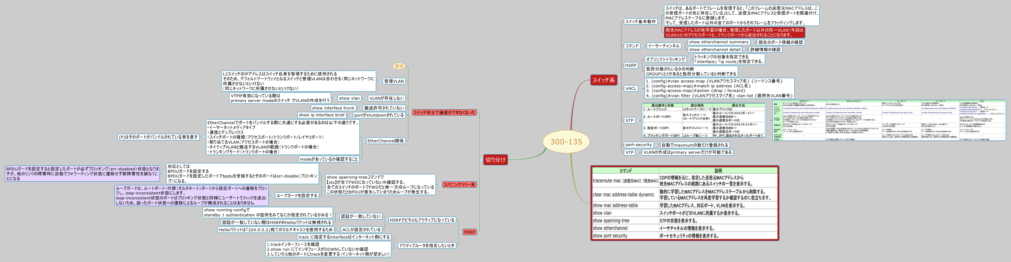 Thumbnail of mind map