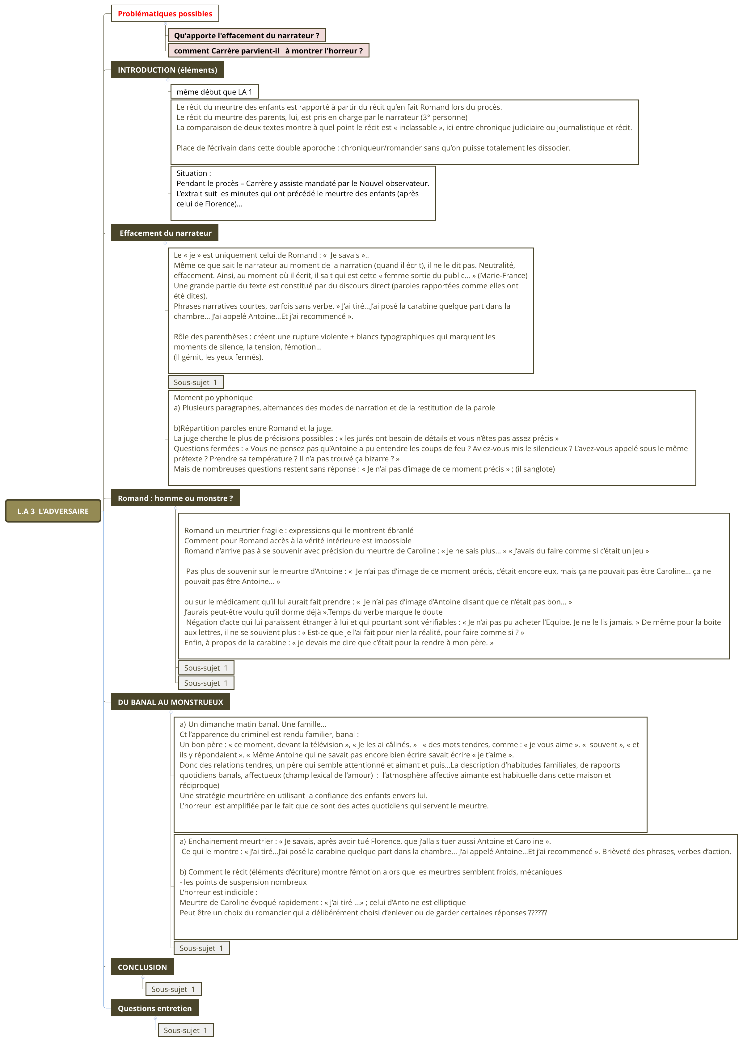 Thumbnail of mind map
