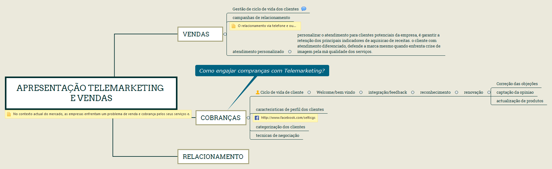 Apresentação Telemarketing e Vendas