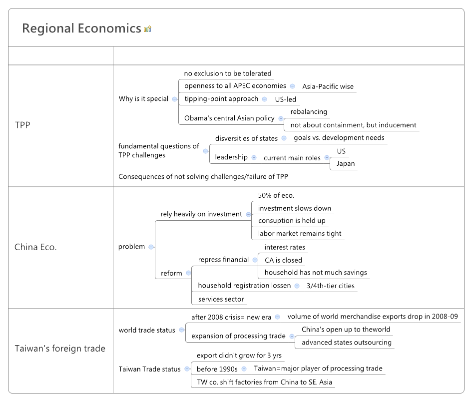 Thumbnail of mind map