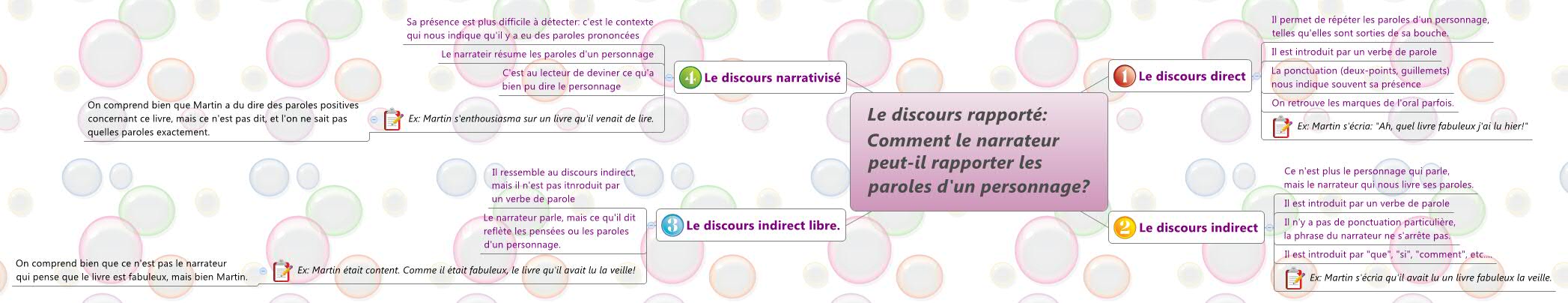 Thumbnail of mind map