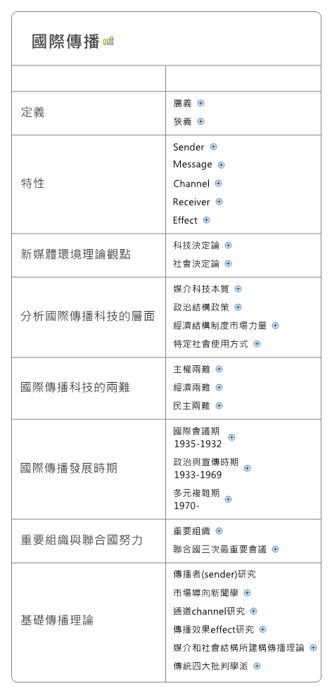 Thumbnail of mind map