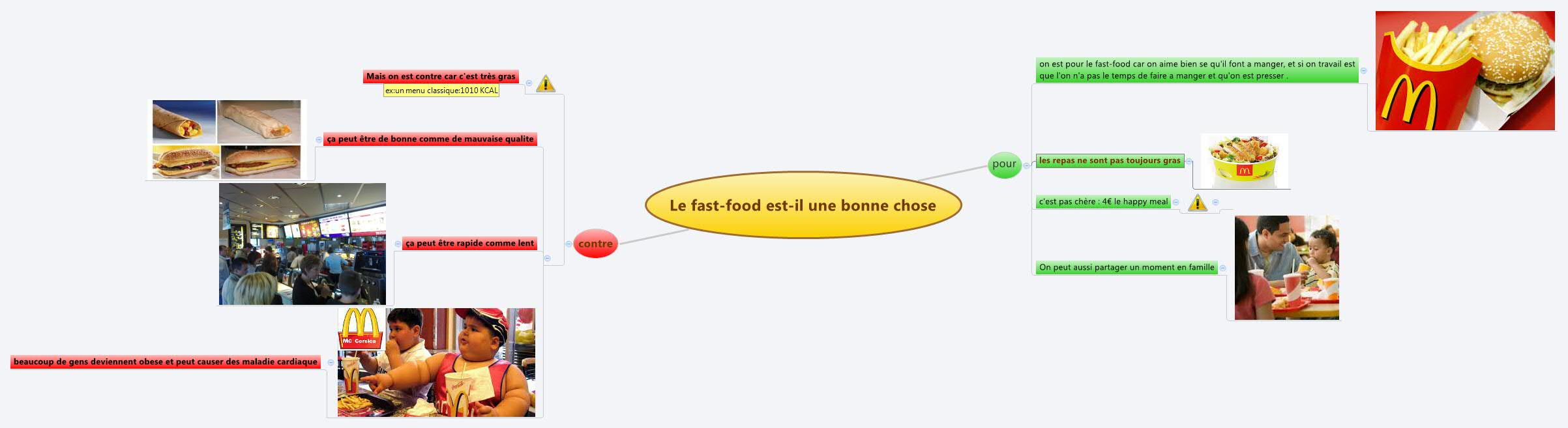 Thumbnail of mind map