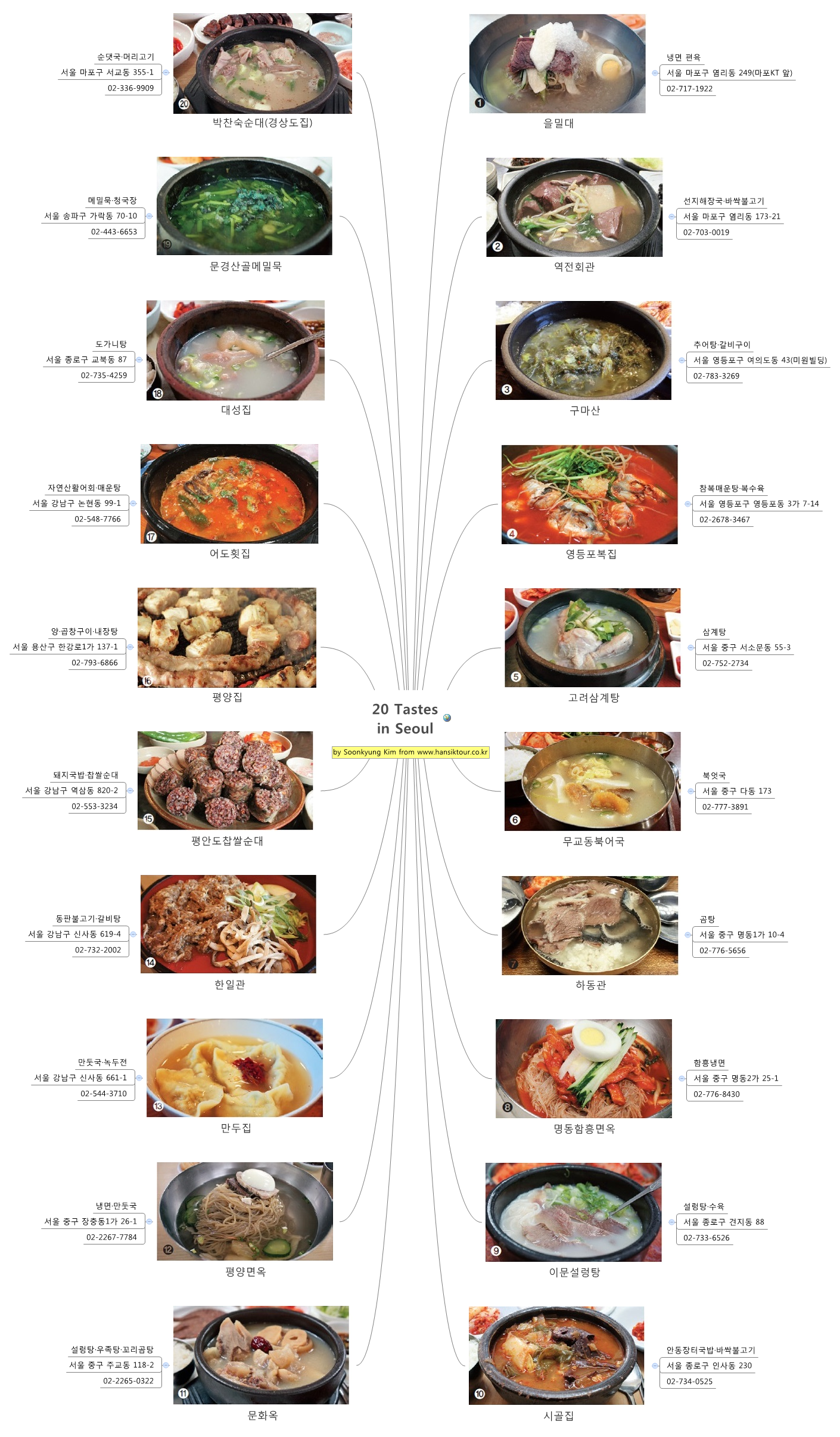 Thumbnail of mind map