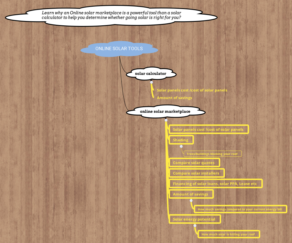 Thumbnail of mind map