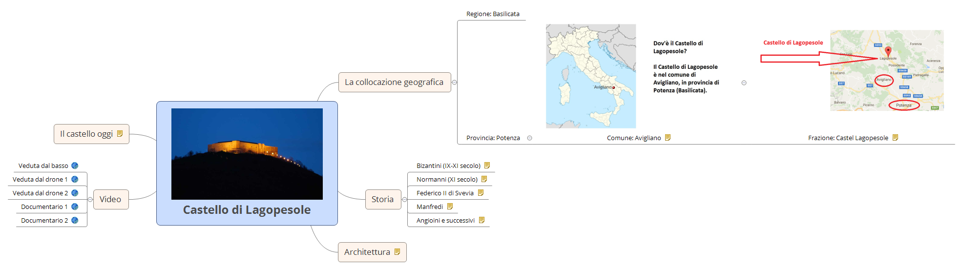 Thumbnail of mind map