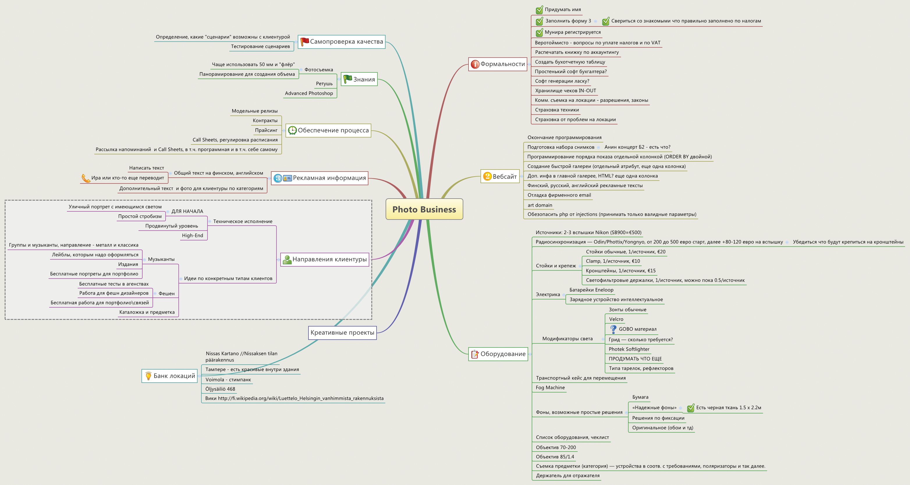 Thumbnail of mind map