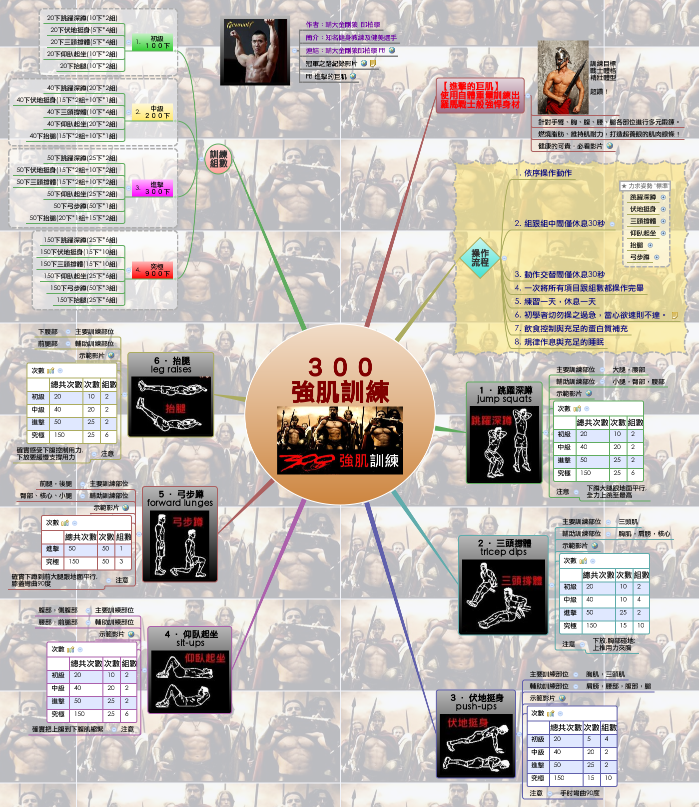 Thumbnail of mind map