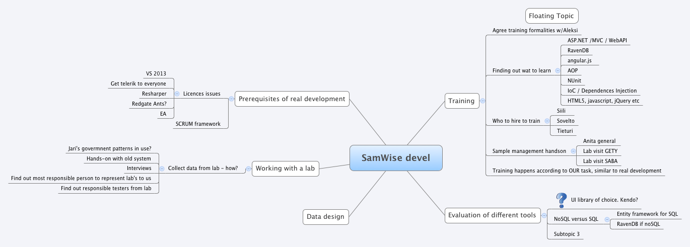 Thumbnail of mind map