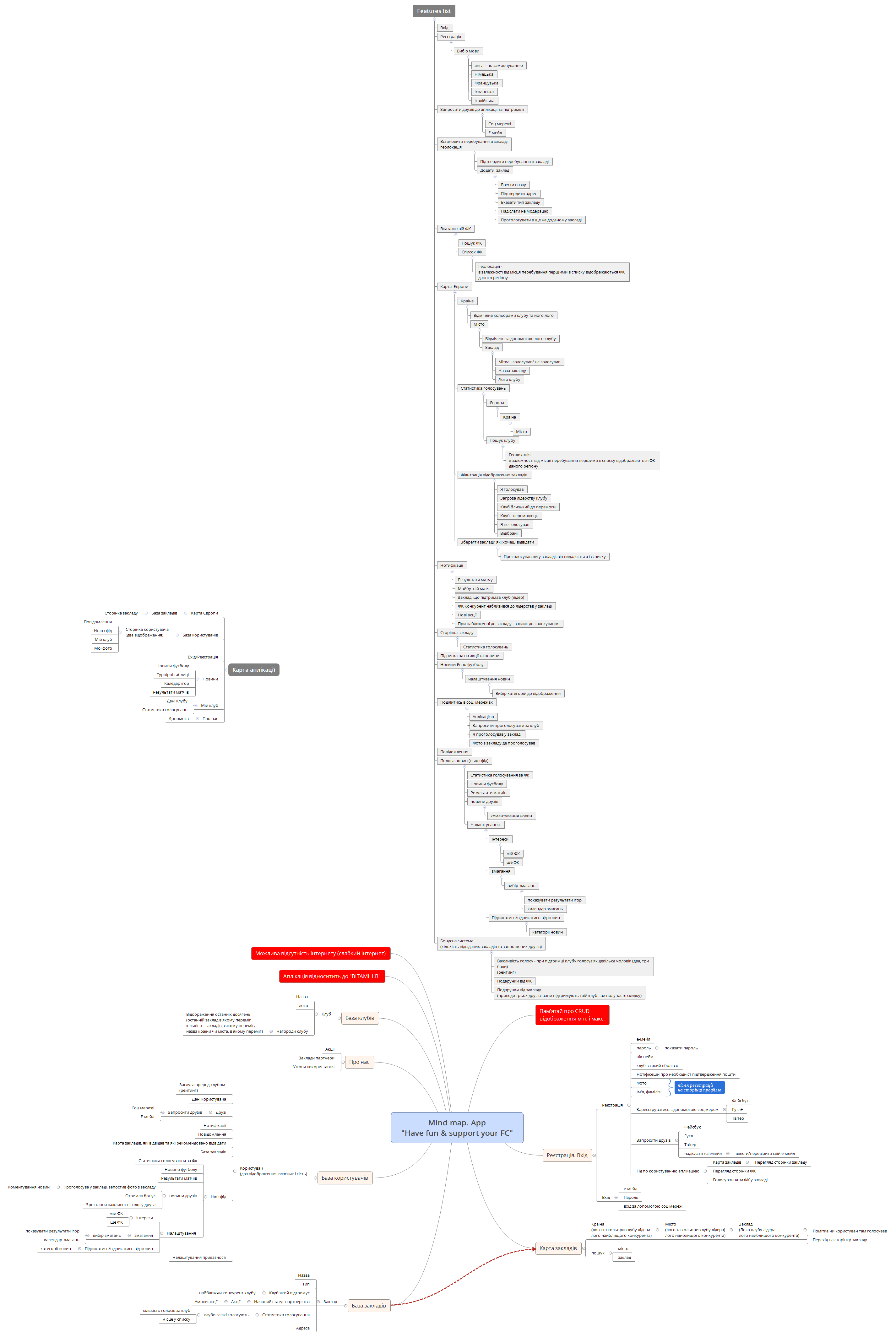 Mind map. App "Have fun & support your FC"