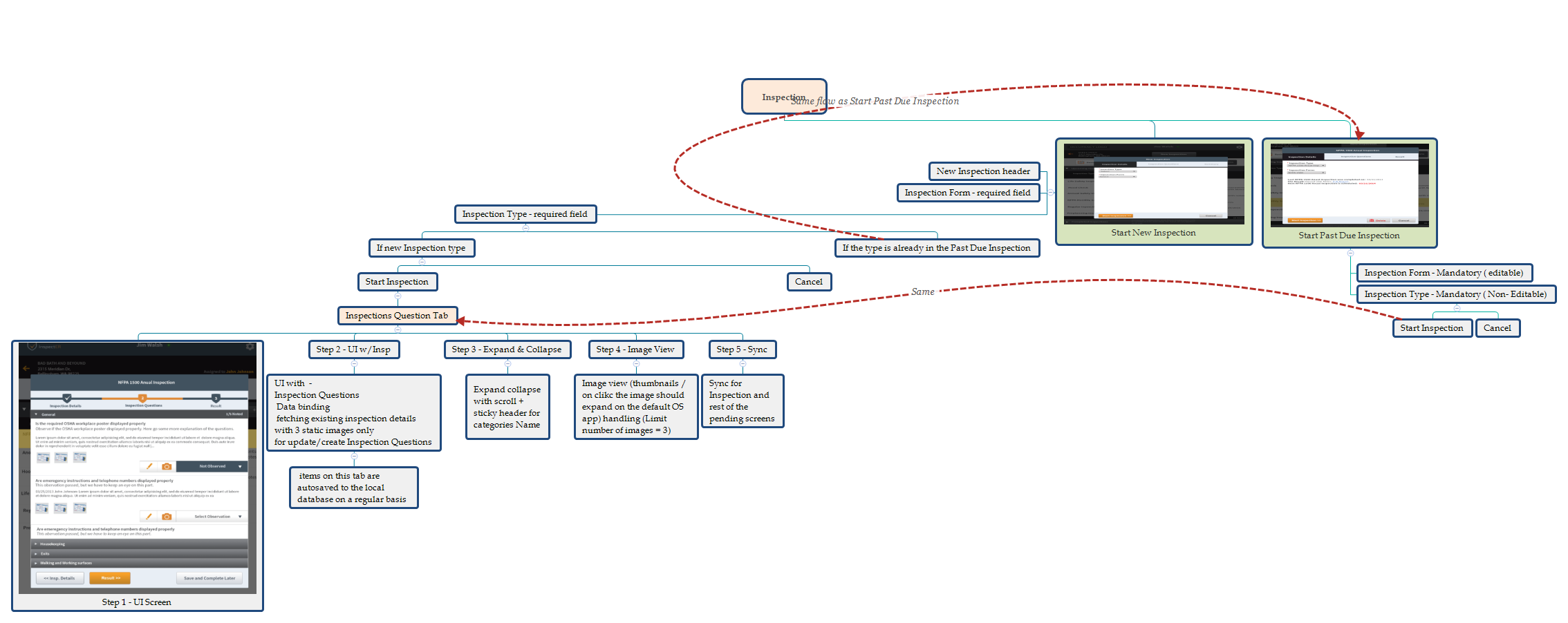 Thumbnail of mind map