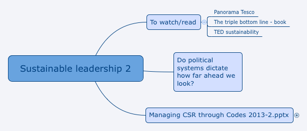 Thumbnail of mind map