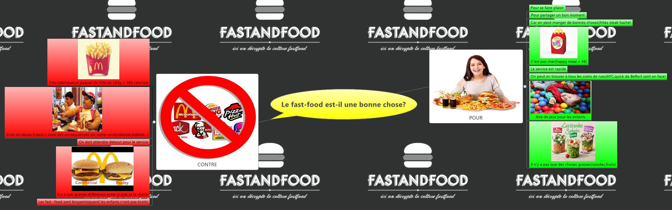 Thumbnail of mind map