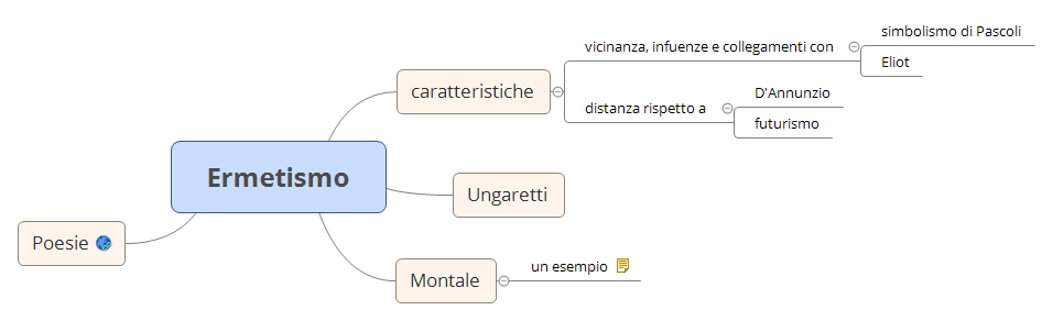 Thumbnail of mind map