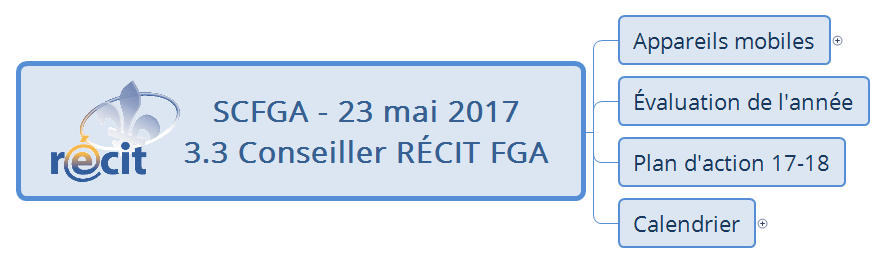  思维导图的缩略图