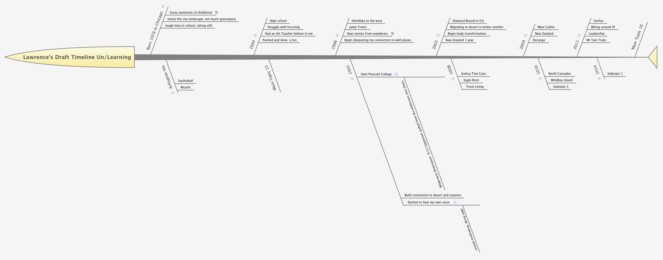 Thumbnail of mind map