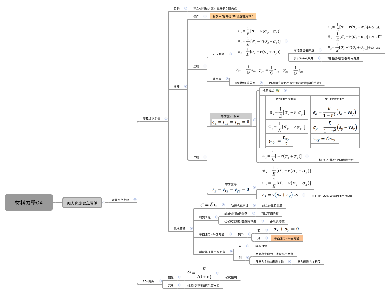 Thumbnail of mind map