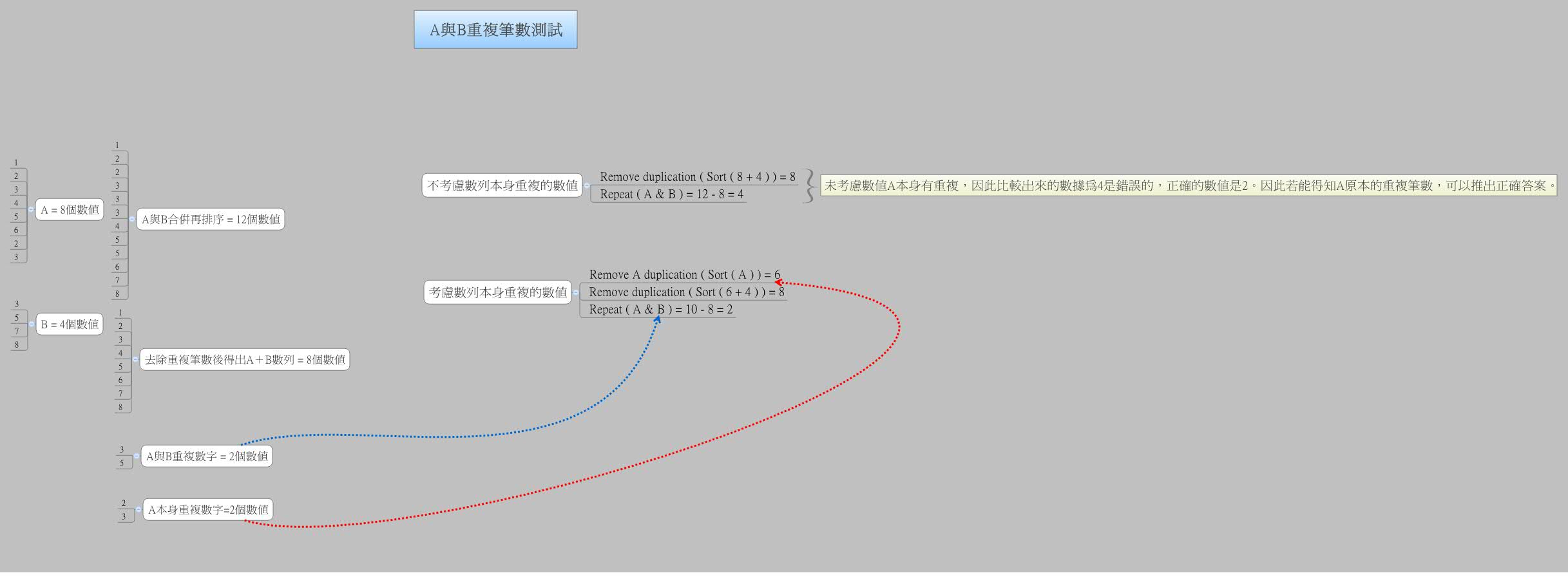 Thumbnail of mind map