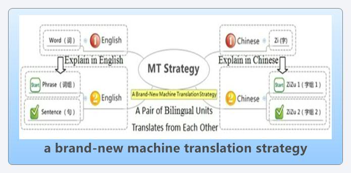 Thumbnail of mind map