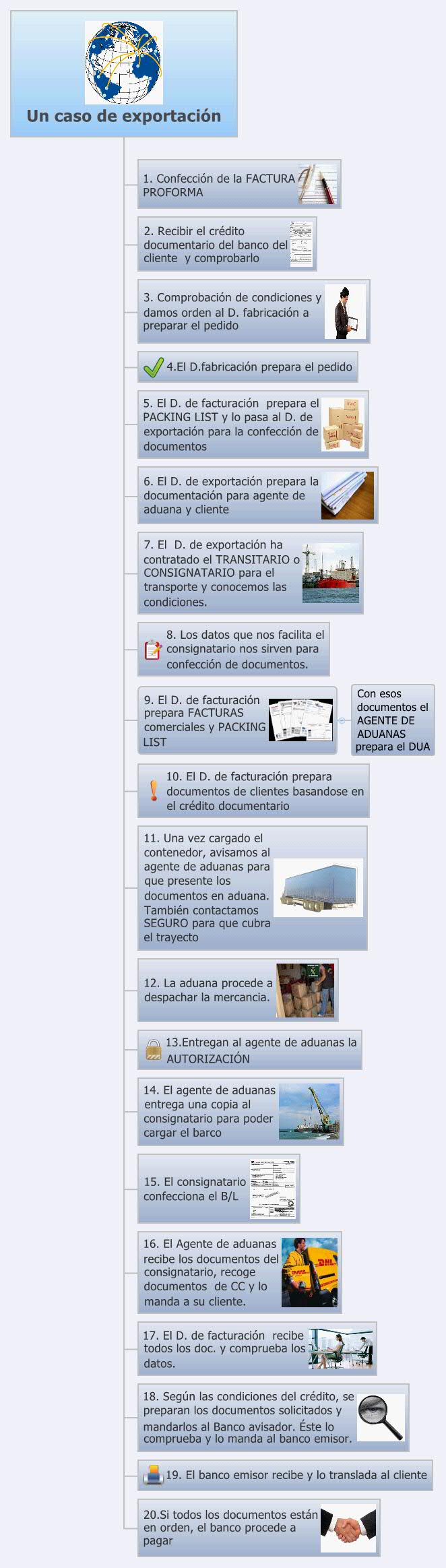 Thumbnail of mind map