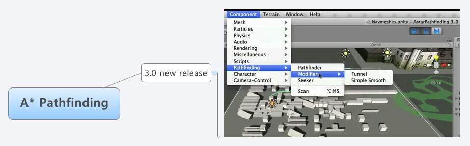  思维导图的缩略图