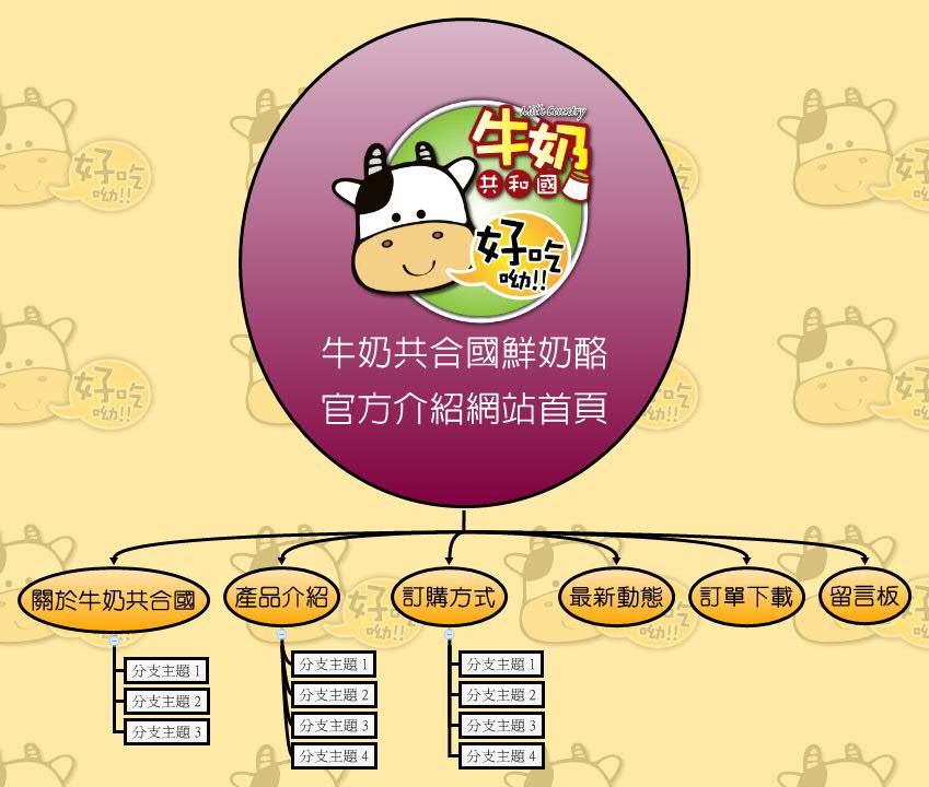 Thumbnail of mind map