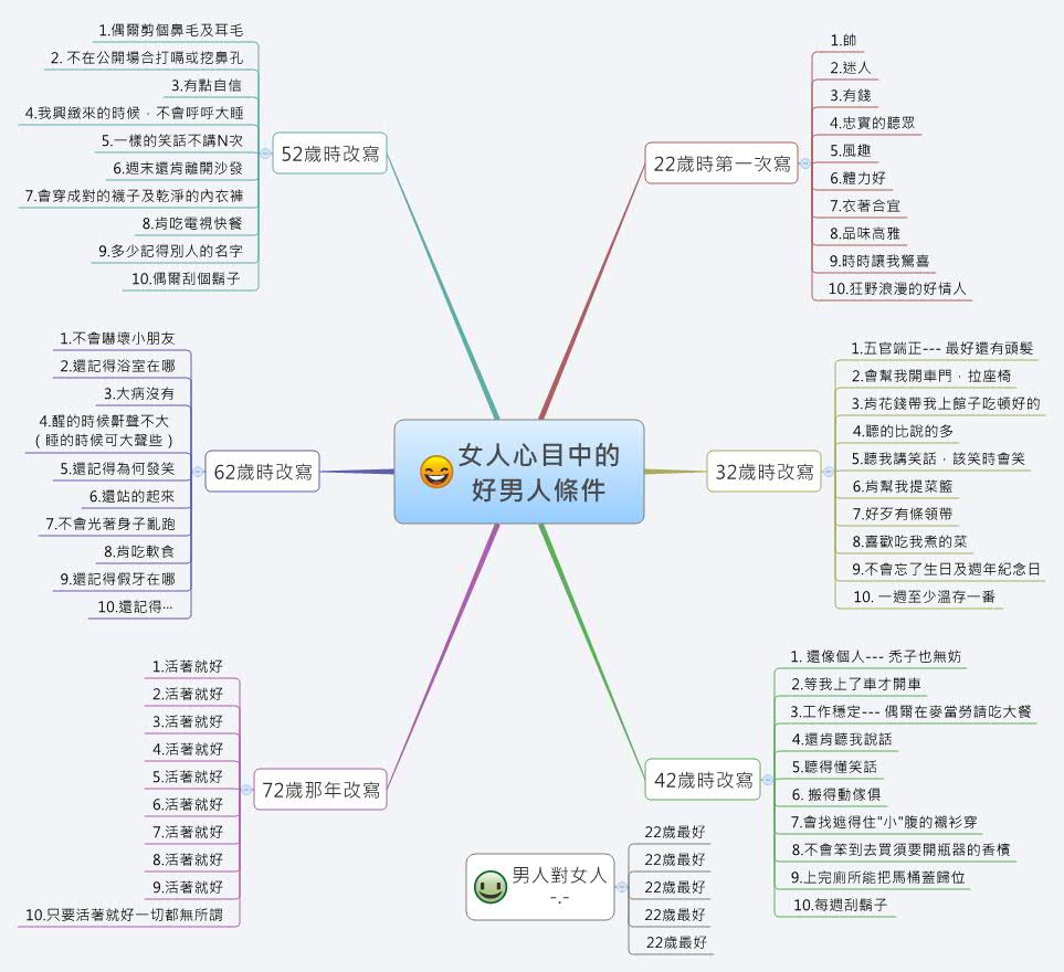 Thumbnail of mind map