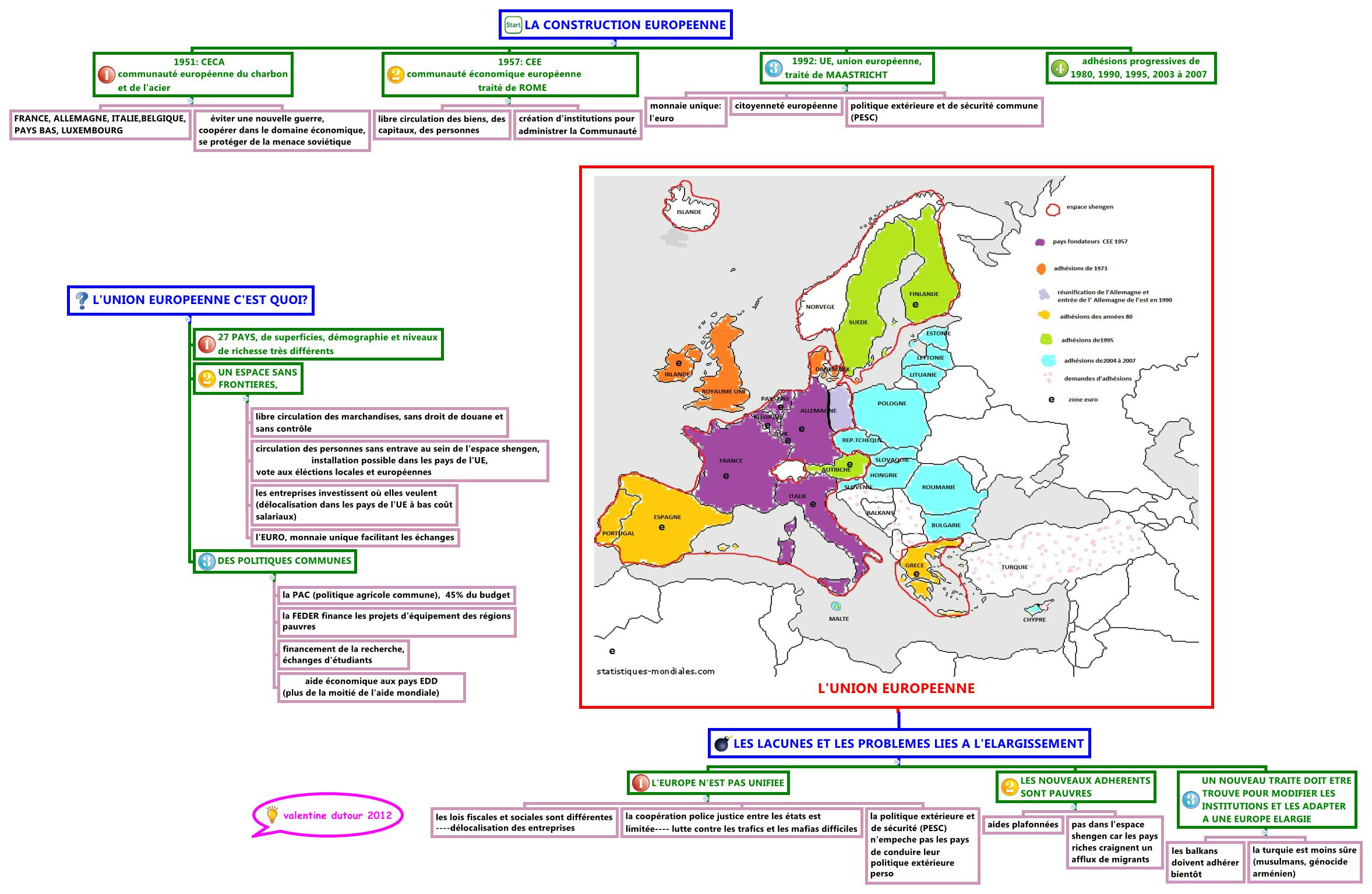 Thumbnail of mind map